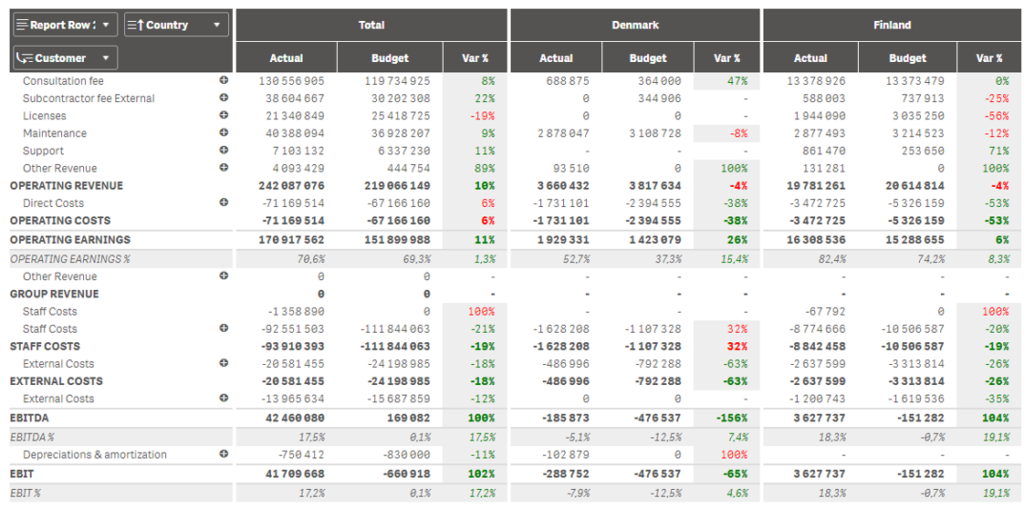 Check out our P&L Extension for Qlik Sense Check out our P&L Extension for Qlik Sense