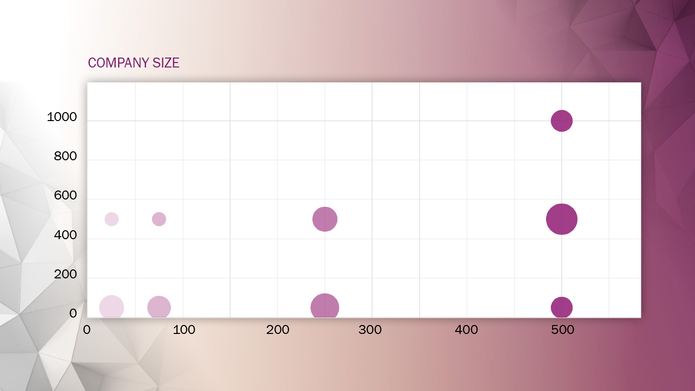 Climbers Qlik usage survey company size