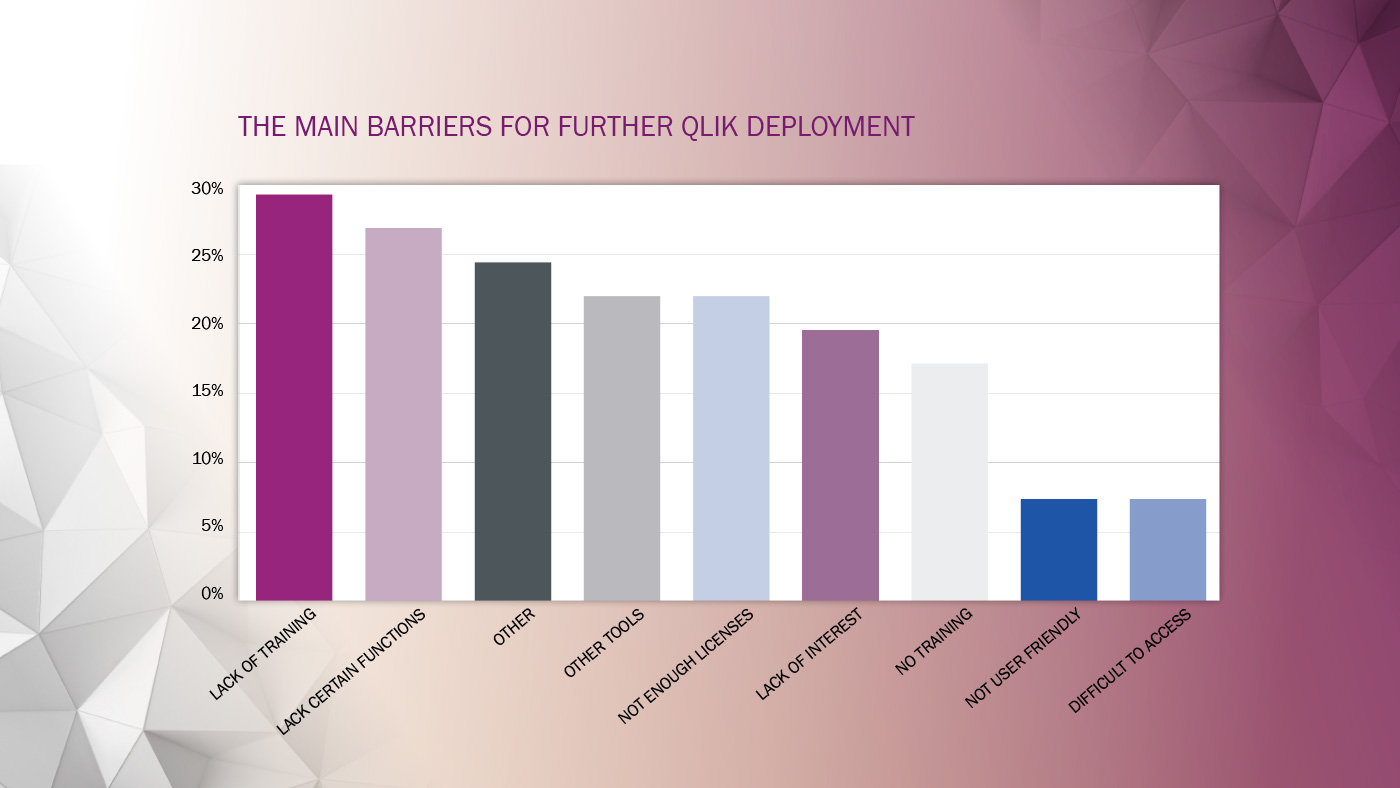 Climber Qlik Usage survey - Barriers