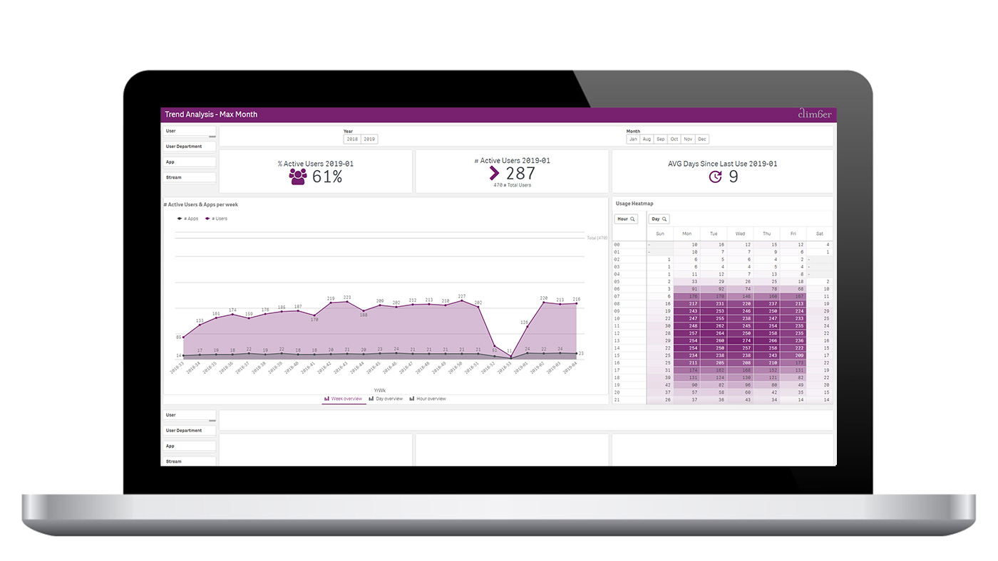 Climber Qlik Usage analysis app