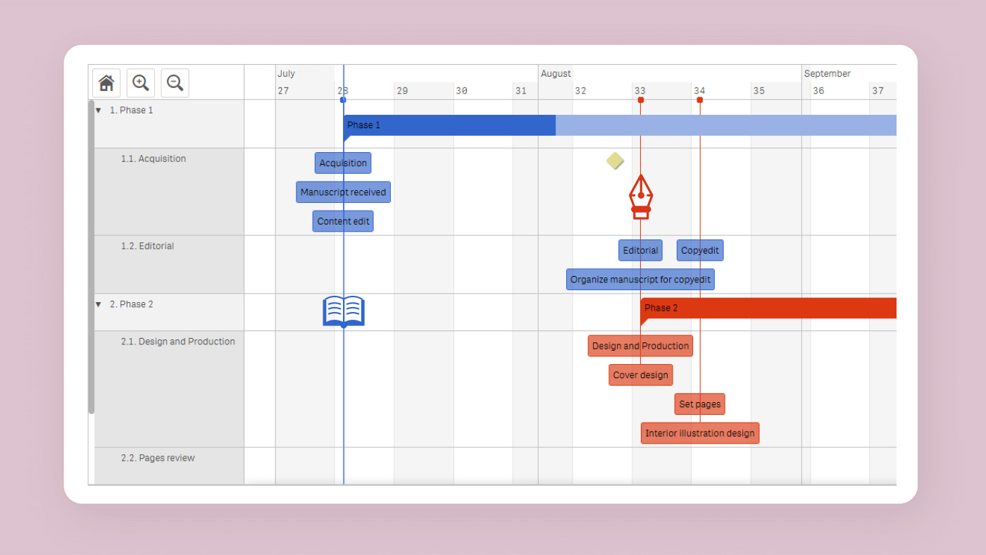 climber vizlib gantt 2