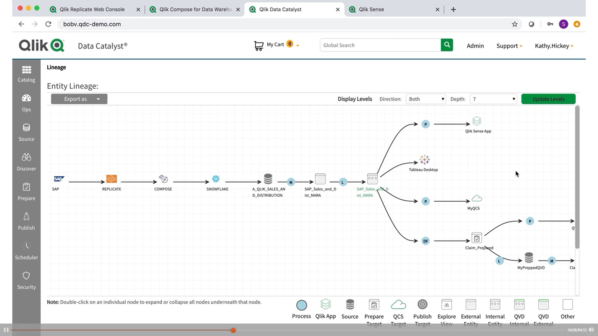 Qlik Data Catalyst_Data Lineage_Qlik WOrld