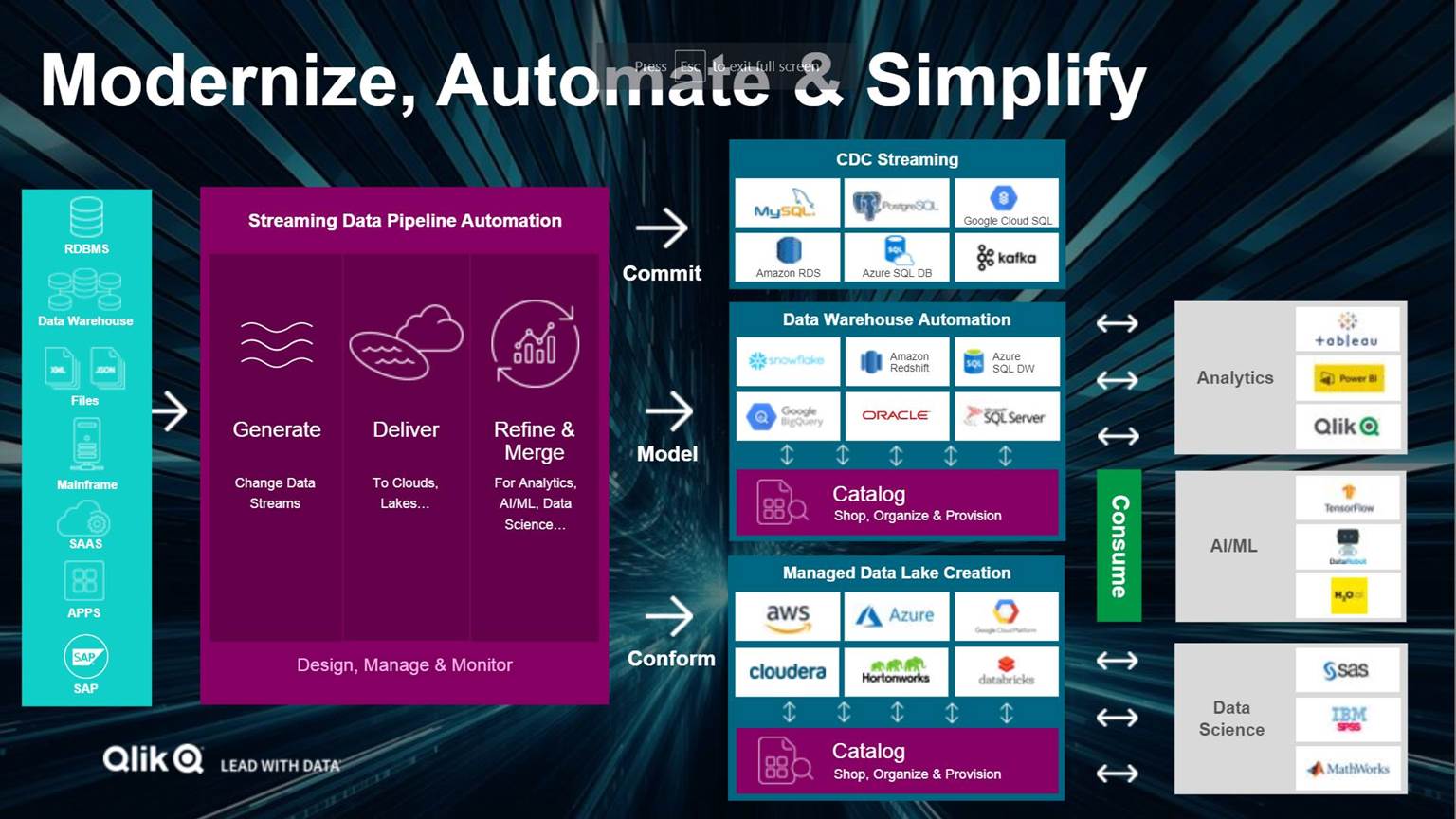 Qlik Data Integration_QlikWorld_Climber Summary