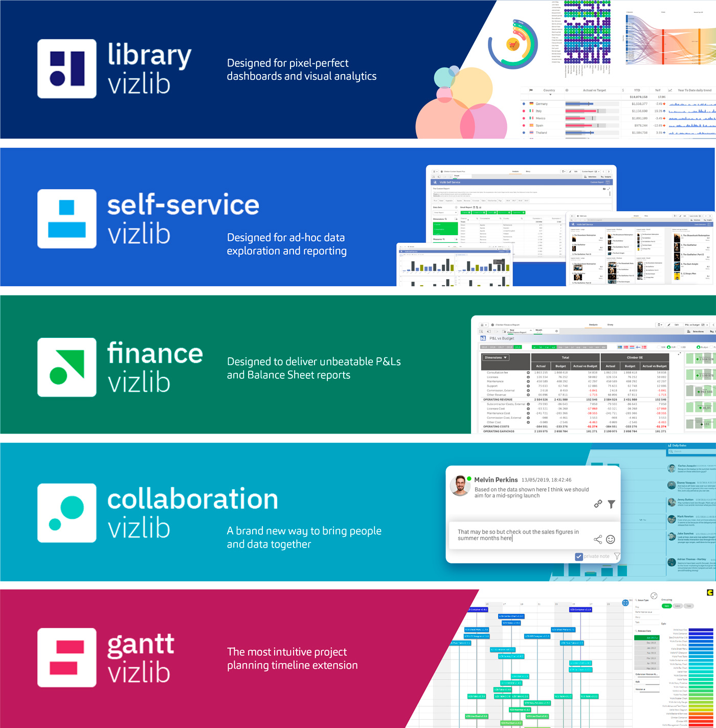 Vizlib extensions families