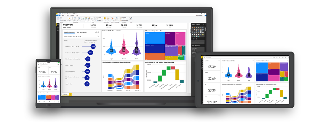 Climber BI United Kingdom - Microsoft Power BI Devices