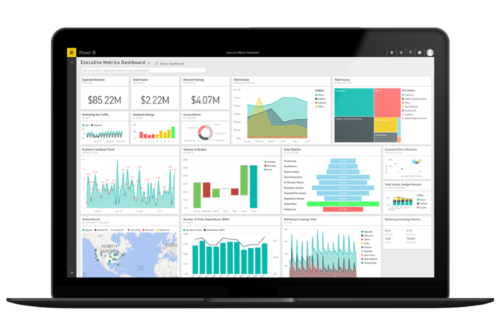 Microsoft Power BI Dashboard