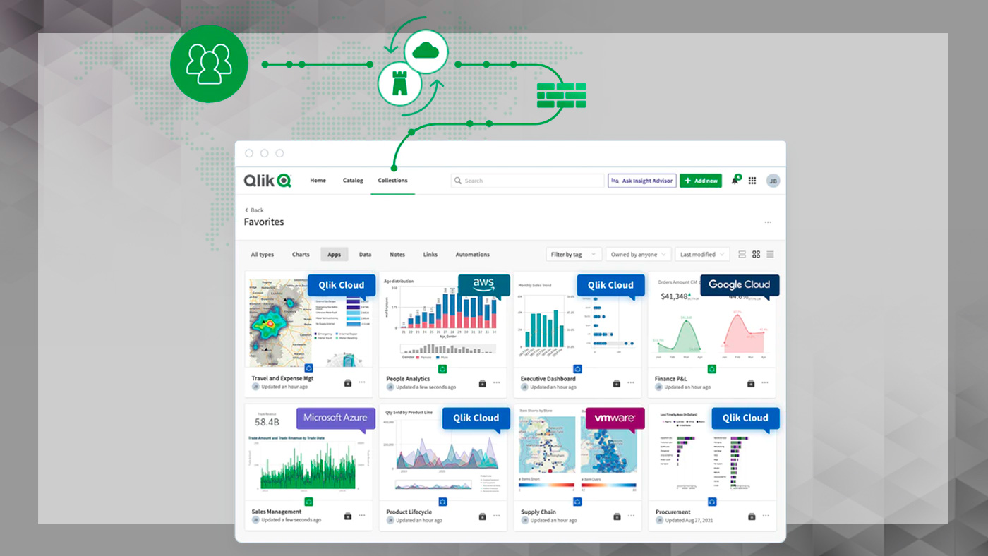 Climber Qlik Forts Blog - Apps