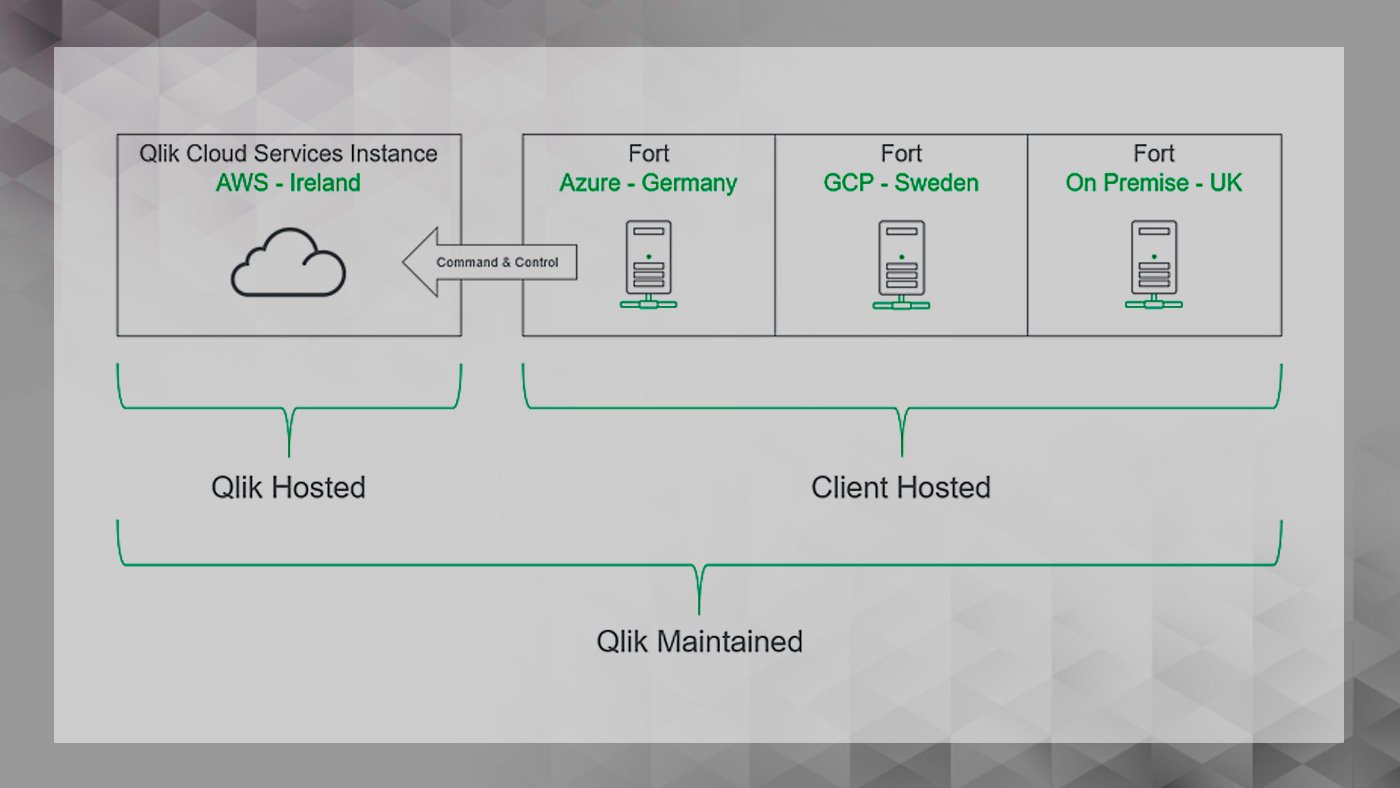 Climber Qlik Forts Blog - What is a Fort