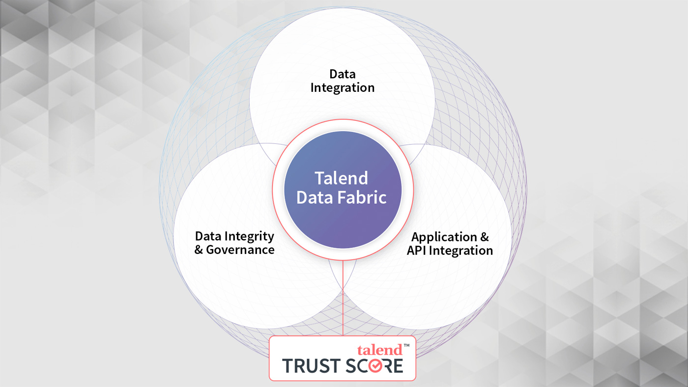 Talend Data Fabric Trust score