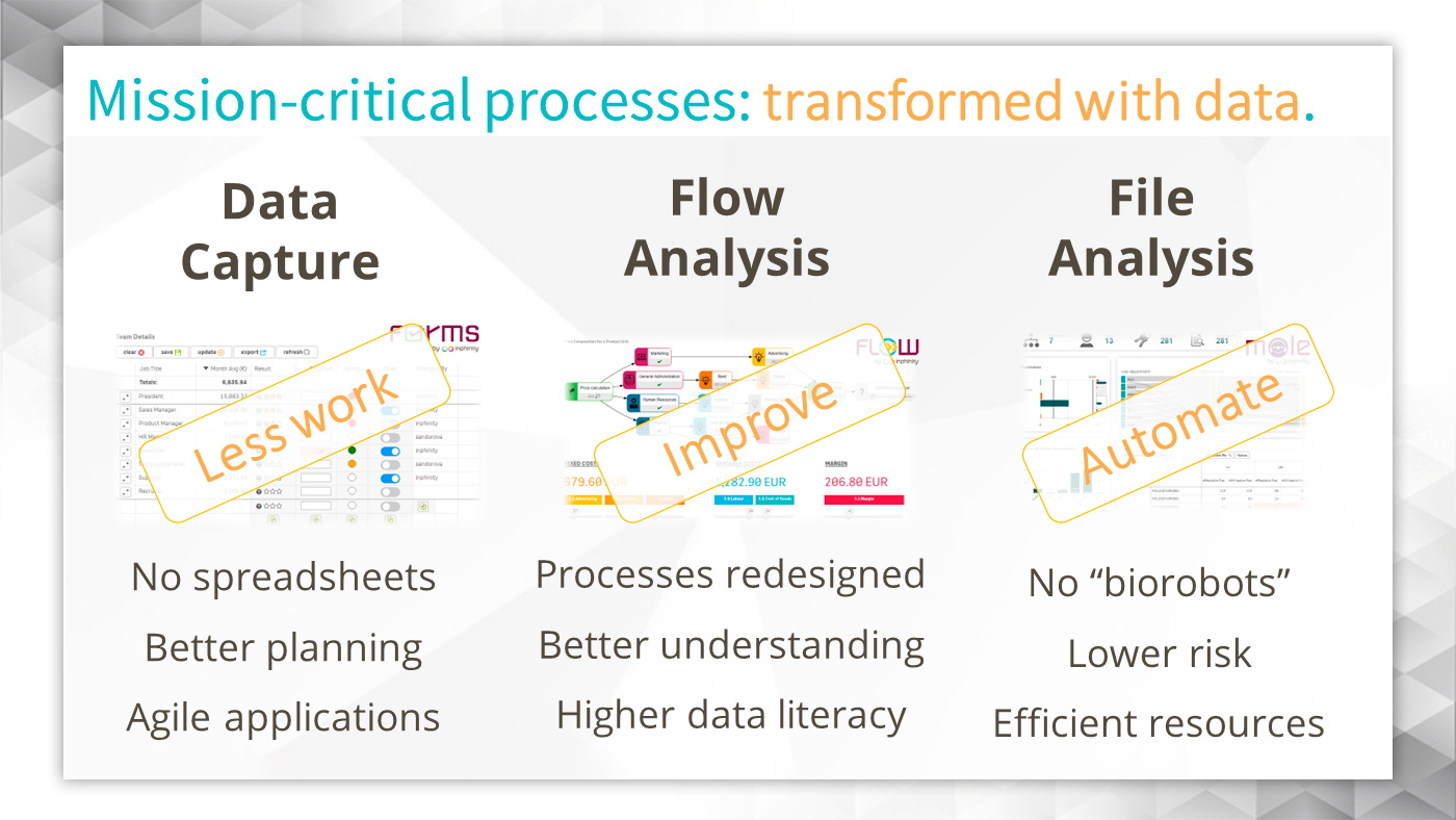 Mission - critical processes: transformed with data.