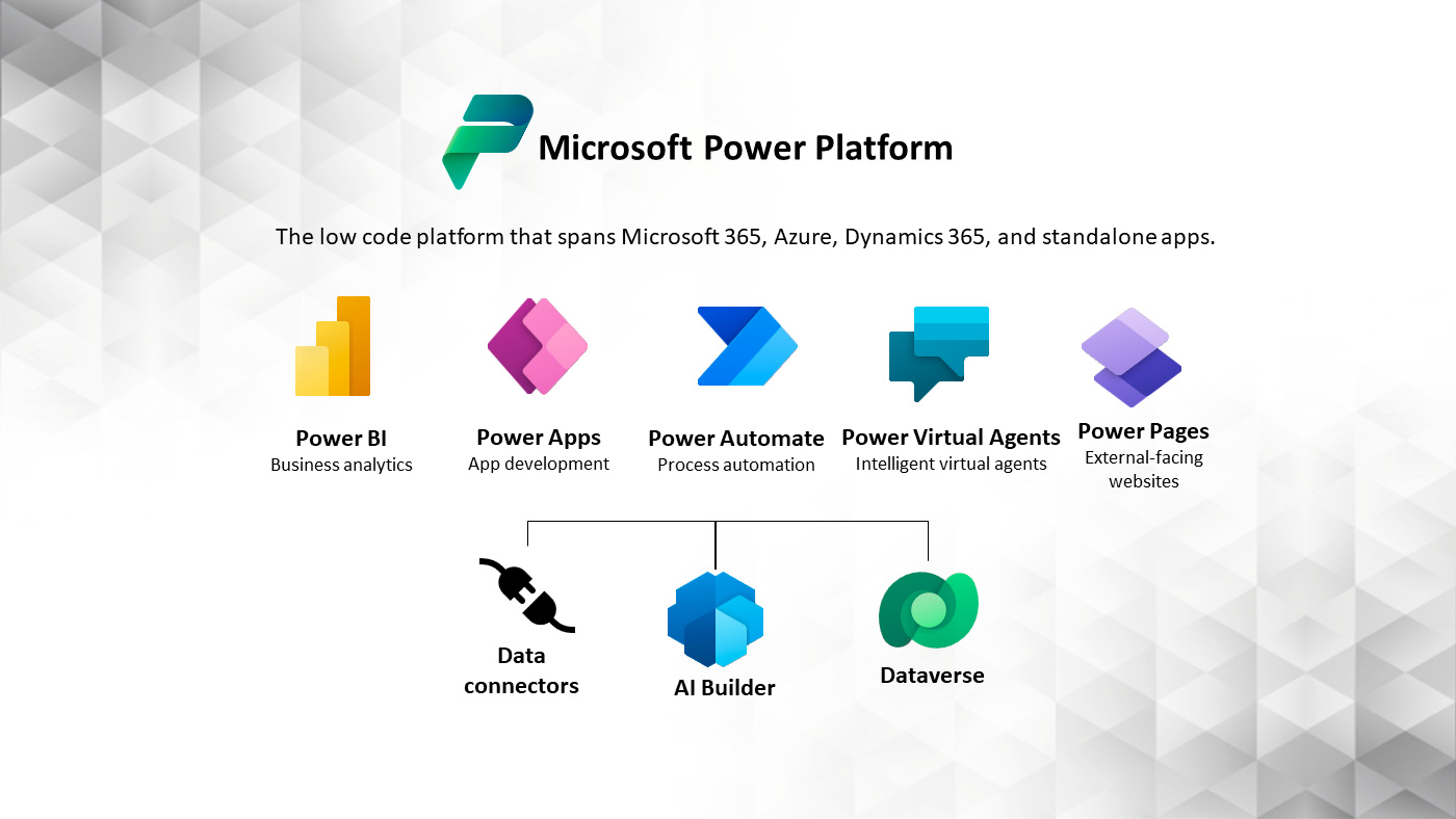 Climber Microsoft Power Platform