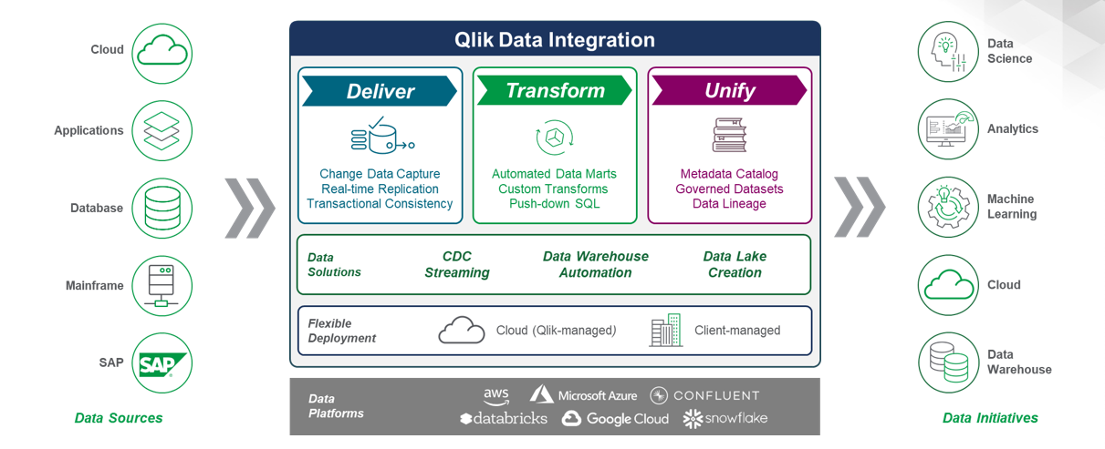 Climber - SAP & Qlik Gold Client Blog