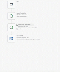 Climber Qlik Cloud Blog - Collapse/Expand Blocks