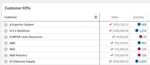 Climber Qlik Cloud Blog - Pivot Table Indicators