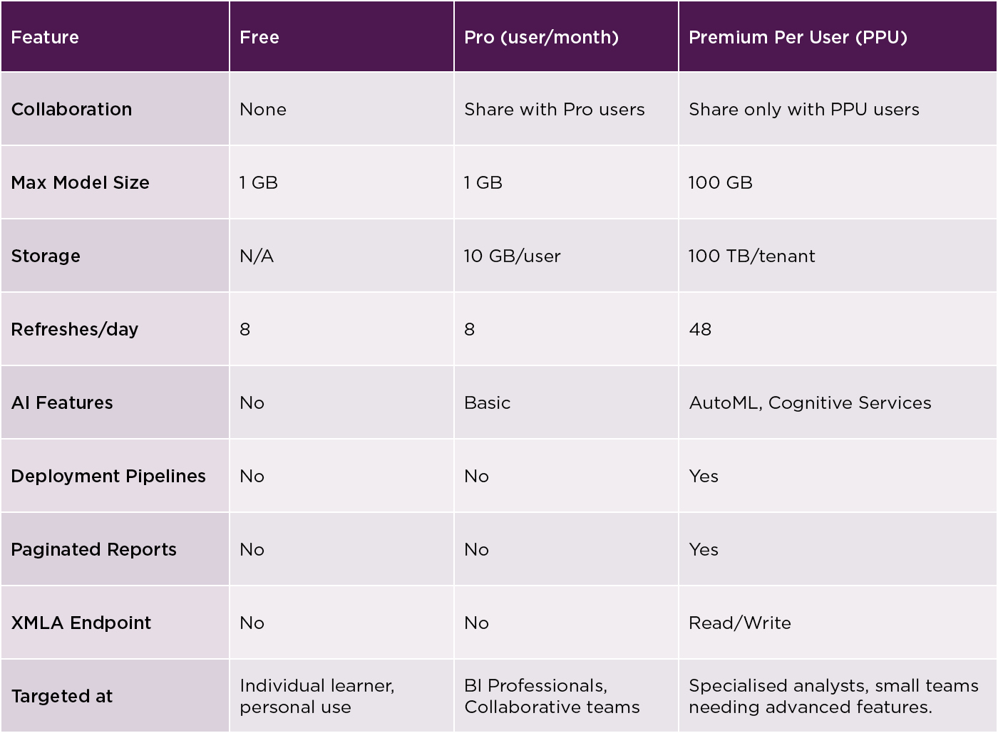 Climber Blog: Microsoft Power BI & Microsoft Fabric License Chart