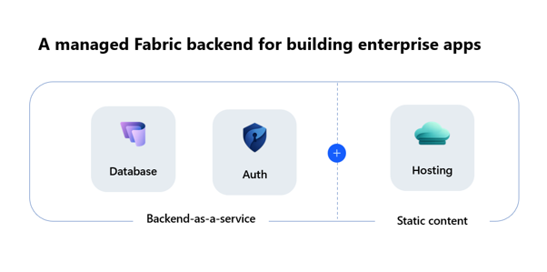 Climber Blog: Fabric Apps Could Change How Organisations Build Data-Driven Applications