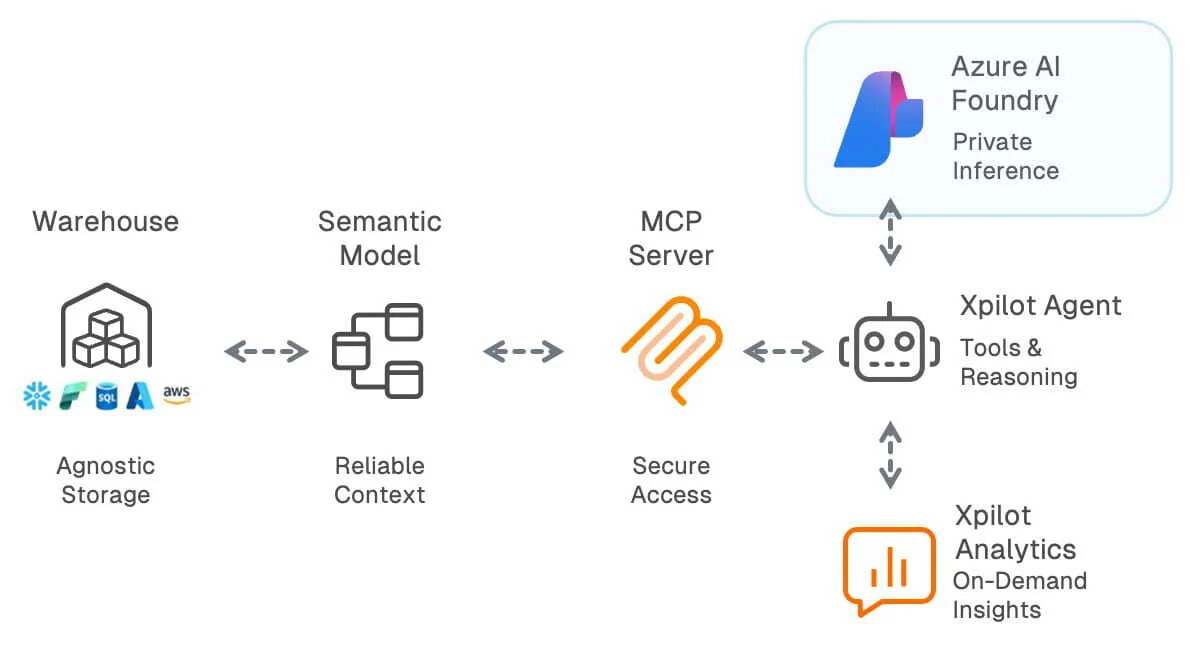 Climber | Xpilot Analytics
